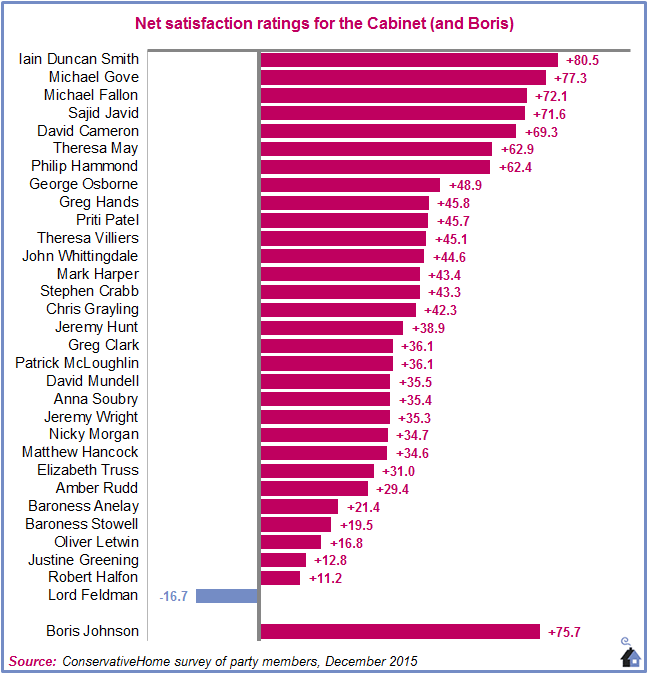 151130-Cabinet-league-table.png