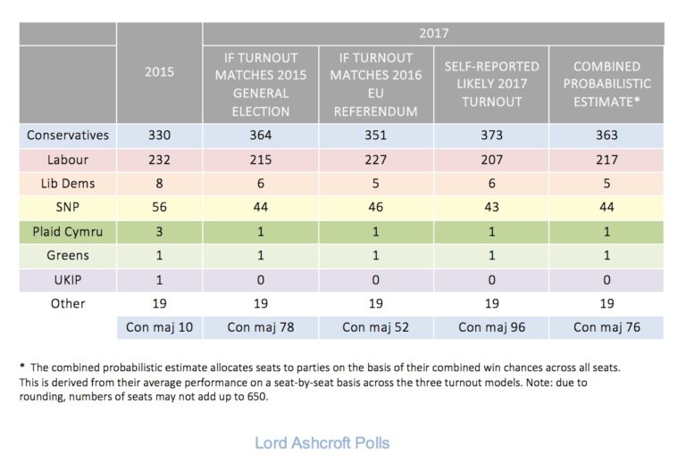 Final-estimates-170608-768x527.jpg