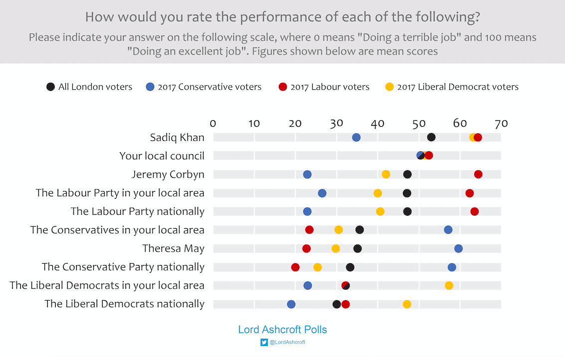 Lord Ashcroft Capital Punishment? The Conservatives and the 2018