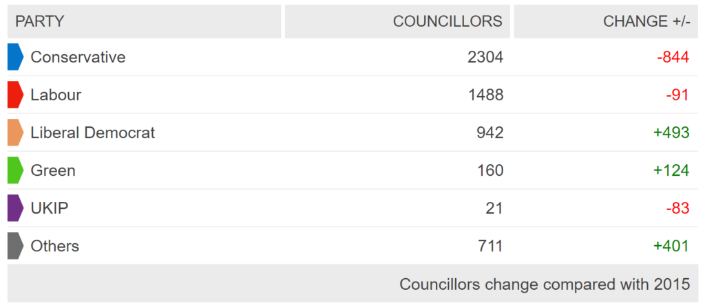 Local elections 4) The minor parties: Greens surge, UKIP collapse ...