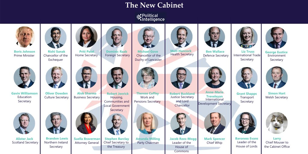 Reshuffle Live Blog As The Reshuffle Winds Down The New Johnson
